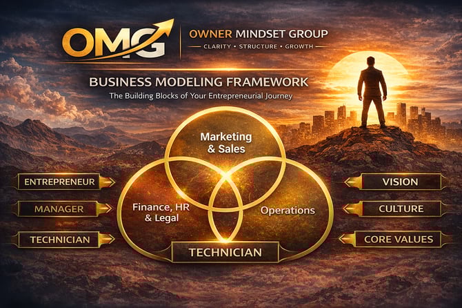 101 Business Modeling