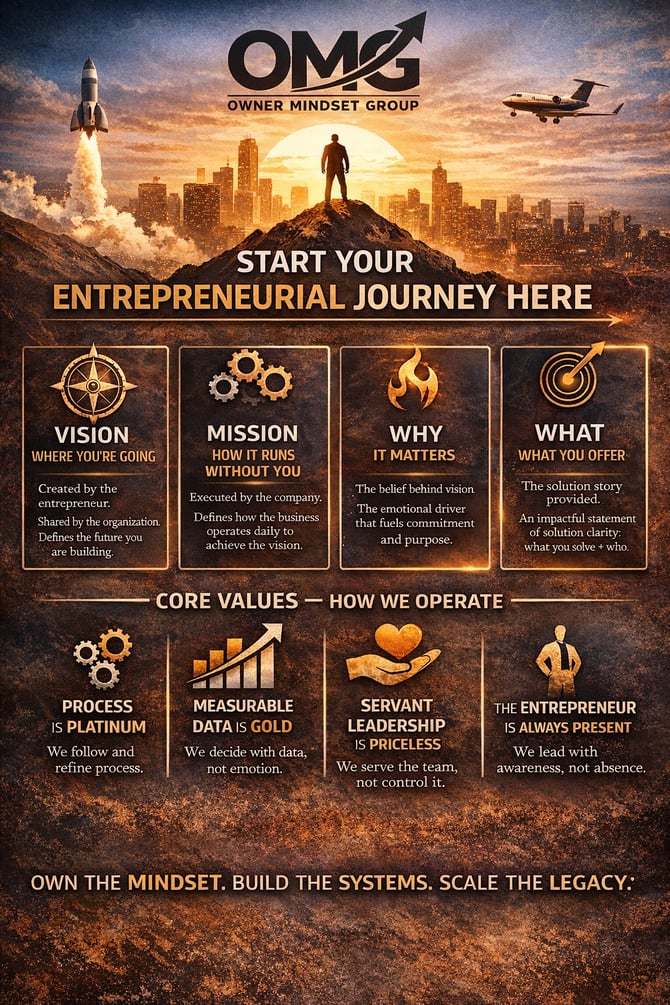 Starting your entrepreneurial journey