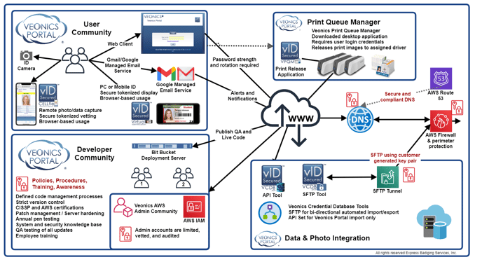 aws_access_architecture1