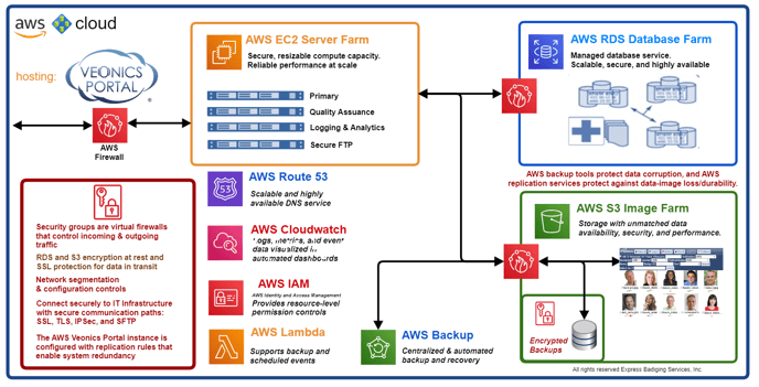 aws_architecture1