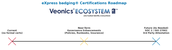 eXpress_badging_certifications_roadmap-1