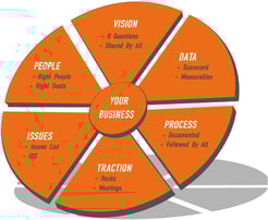 eos model