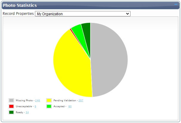 photostats